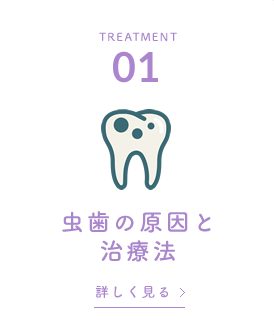 虫歯の原因と治療法